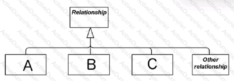 Question # 13